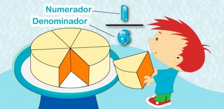 Fórmulas matemáticas